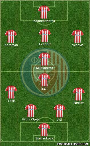 FC Red Star Belgrade football formation