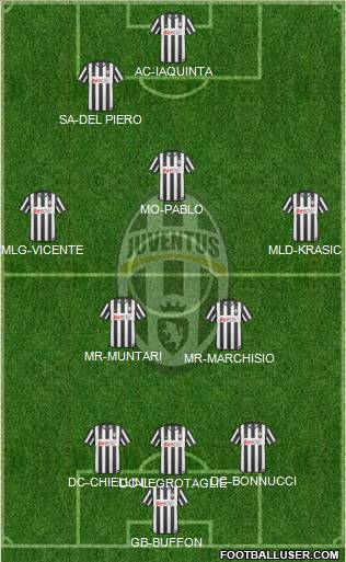 Juventus Formation 2010