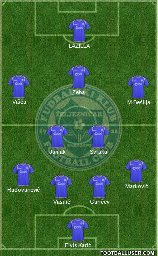 FK Zeljeznicar Sarajevo Formation 2010
