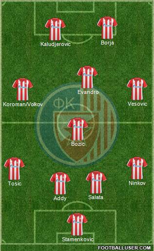 FC Red Star Belgrade football formation