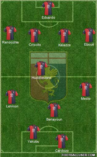 Genoa Formation 2010