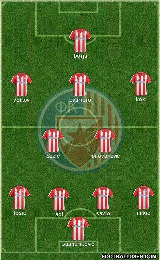 FC Red Star Belgrade football formation