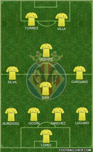 Villarreal C.F., S.A.D. Formation 2010