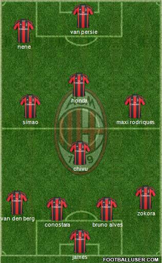 A.C. Milan Formation 2010