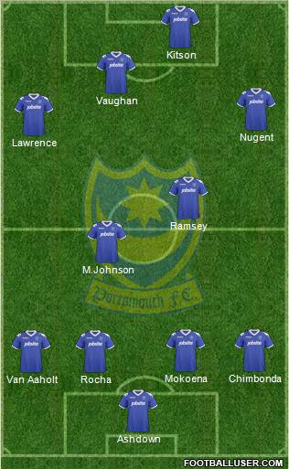 Portsmouth Formation 2010