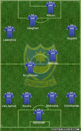 Portsmouth 4-4-2 football formation