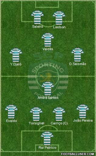 Sporting Clube de Portugal - SAD Formation 2010
