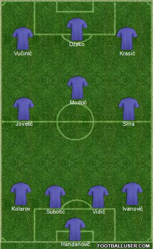Dream Team Formation 2010