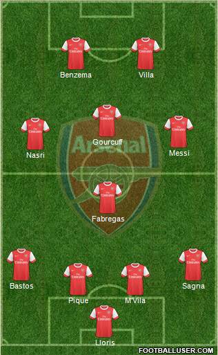 Arsenal Formation 2010