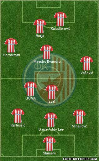 FC Red Star Belgrade Formation 2010