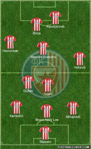 FC Red Star Belgrade football formation