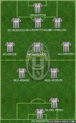 Juventus Formation 2010