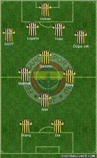 Fenerbahçe SK Formation 2010