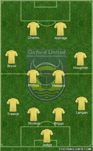 Oxford United Formation 2010