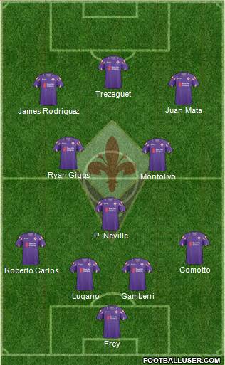 Fiorentina Formation 2010