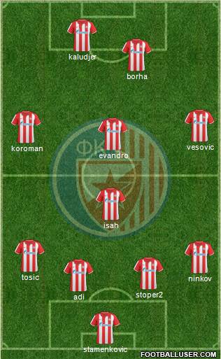 FC Red Star Belgrade Formation 2010