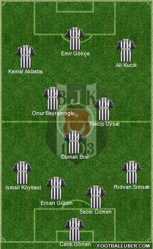 Besiktas JK Formation 2010