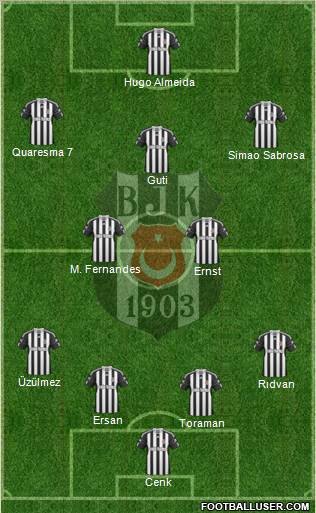Besiktas JK Formation 2010