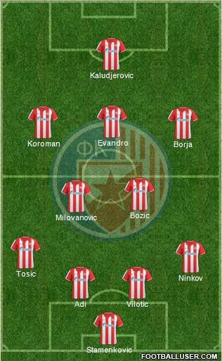 FC Red Star Belgrade Formation 2010