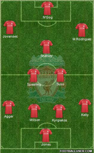 Liverpool Formation 2010