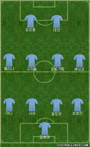 Dream Team Formation 2010