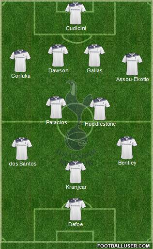 Tottenham Hotspur Formation 2010