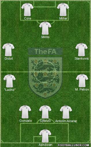 England Formation 2010