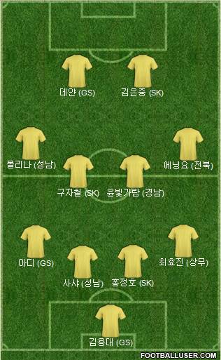 Dream Team Formation 2010