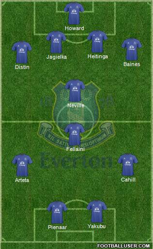 Everton Formation 2010