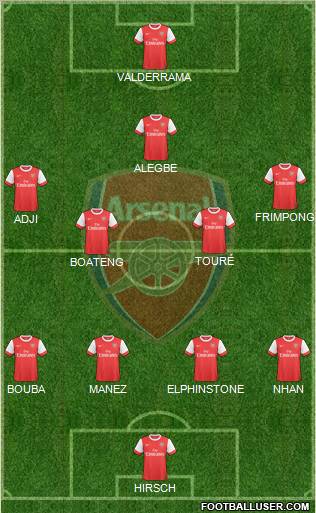 Arsenal Formation 2010