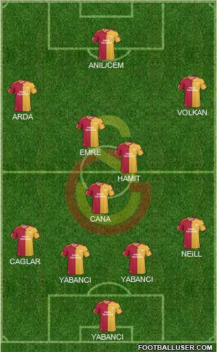 Galatasaray SK Formation 2010