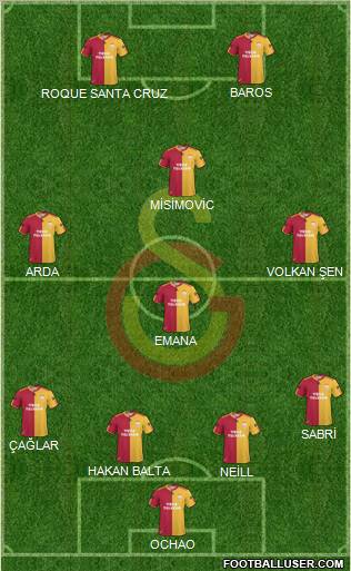 Galatasaray SK Formation 2010