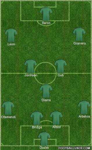 Dream Team Formation 2010