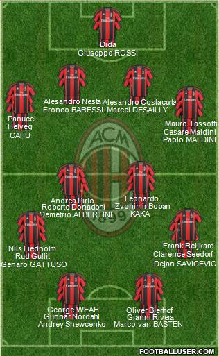 A.C. Milan Formation 2010