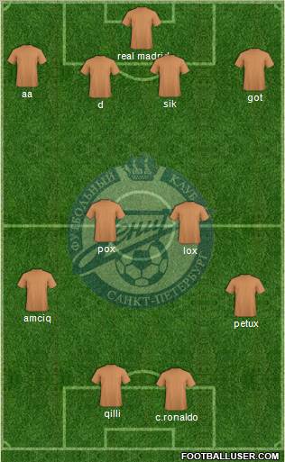 Zenit St. Petersburg Formation 2010