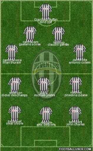 Juventus Formation 2010
