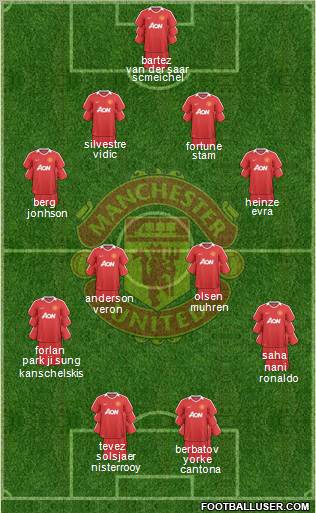 Manchester United Formation 2010