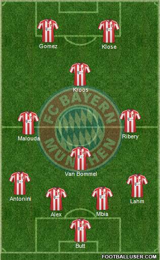 FC Bayern München Formation 2010