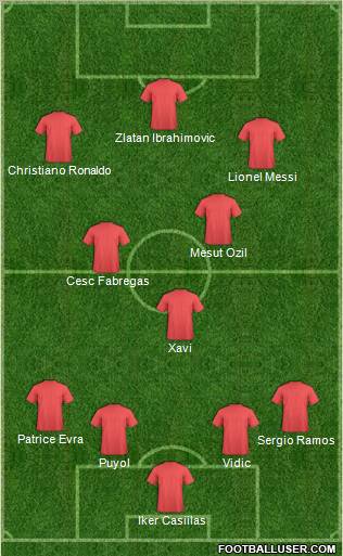 Dream Team Formation 2010