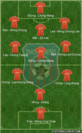 Qingdao Zhongneng Formation 2010
