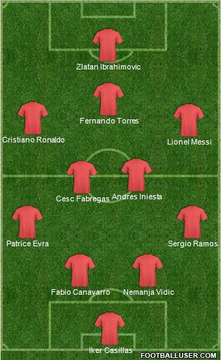 Champions League Team 4-2-3-1 football formation