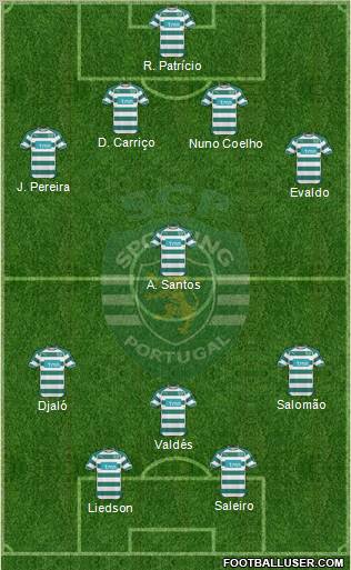 Sporting Clube de Portugal - SAD Formation 2010