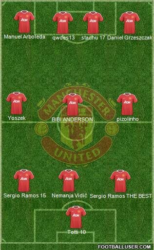 Manchester United Formation 2010