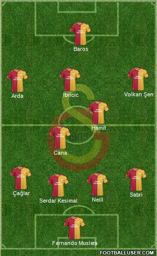 Galatasaray SK Formation 2010
