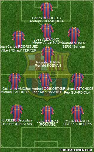 F.C. Barcelona Formation 2010