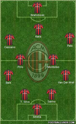 A.C. Milan Formation 2010