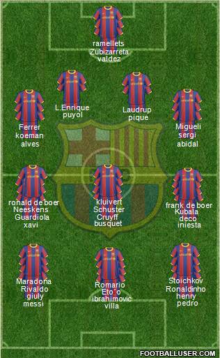 F.C. Barcelona Formation 2010