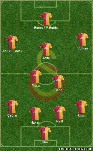 Galatasaray SK Formation 2010