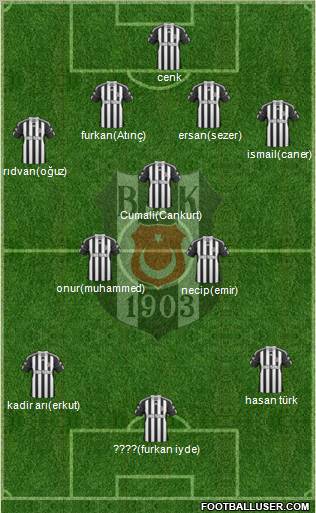 Besiktas JK Formation 2010