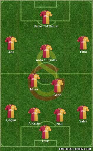 Galatasaray SK Formation 2010